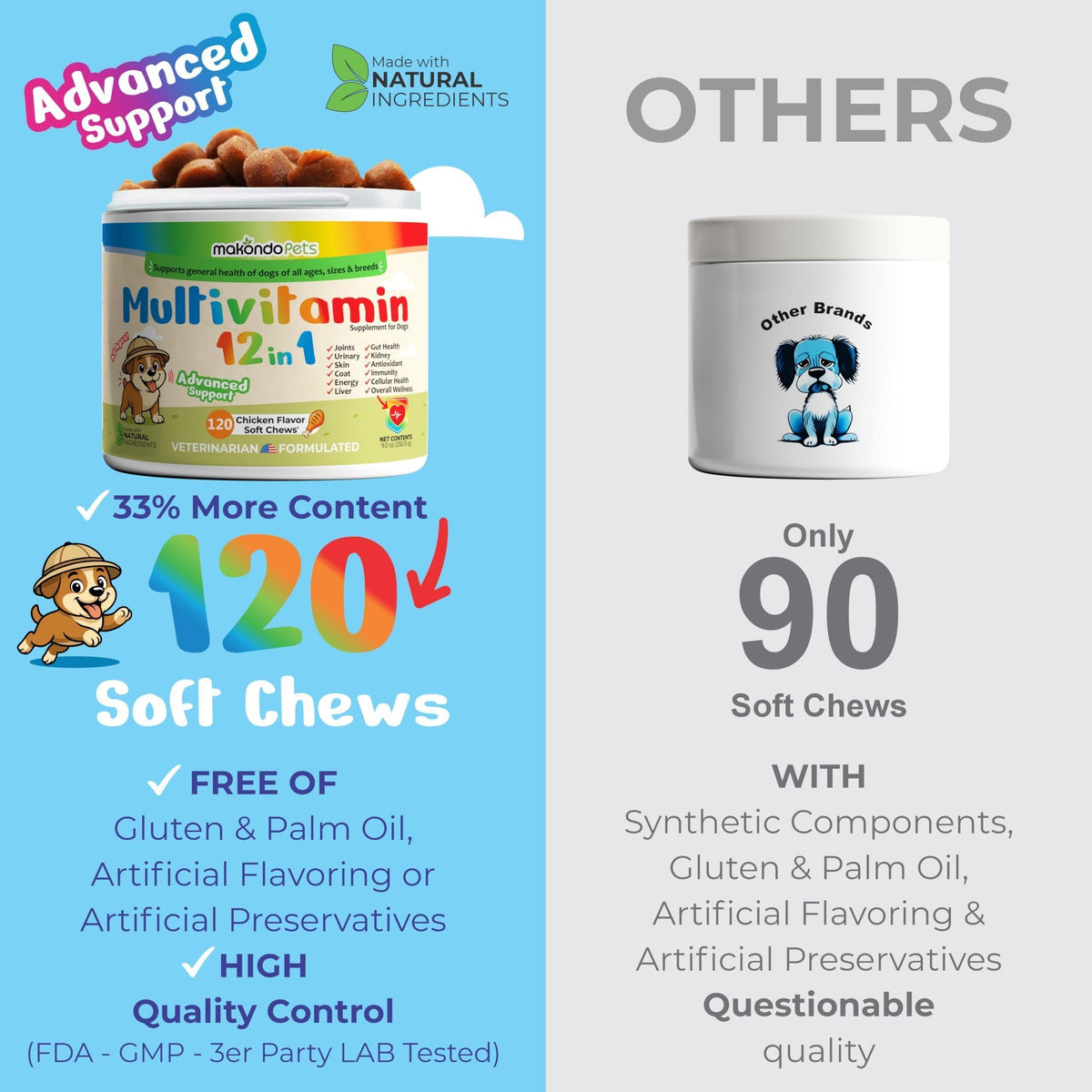 Dog Multivitamin 12-in-1 Glucosamine Probiotics & Cranberry