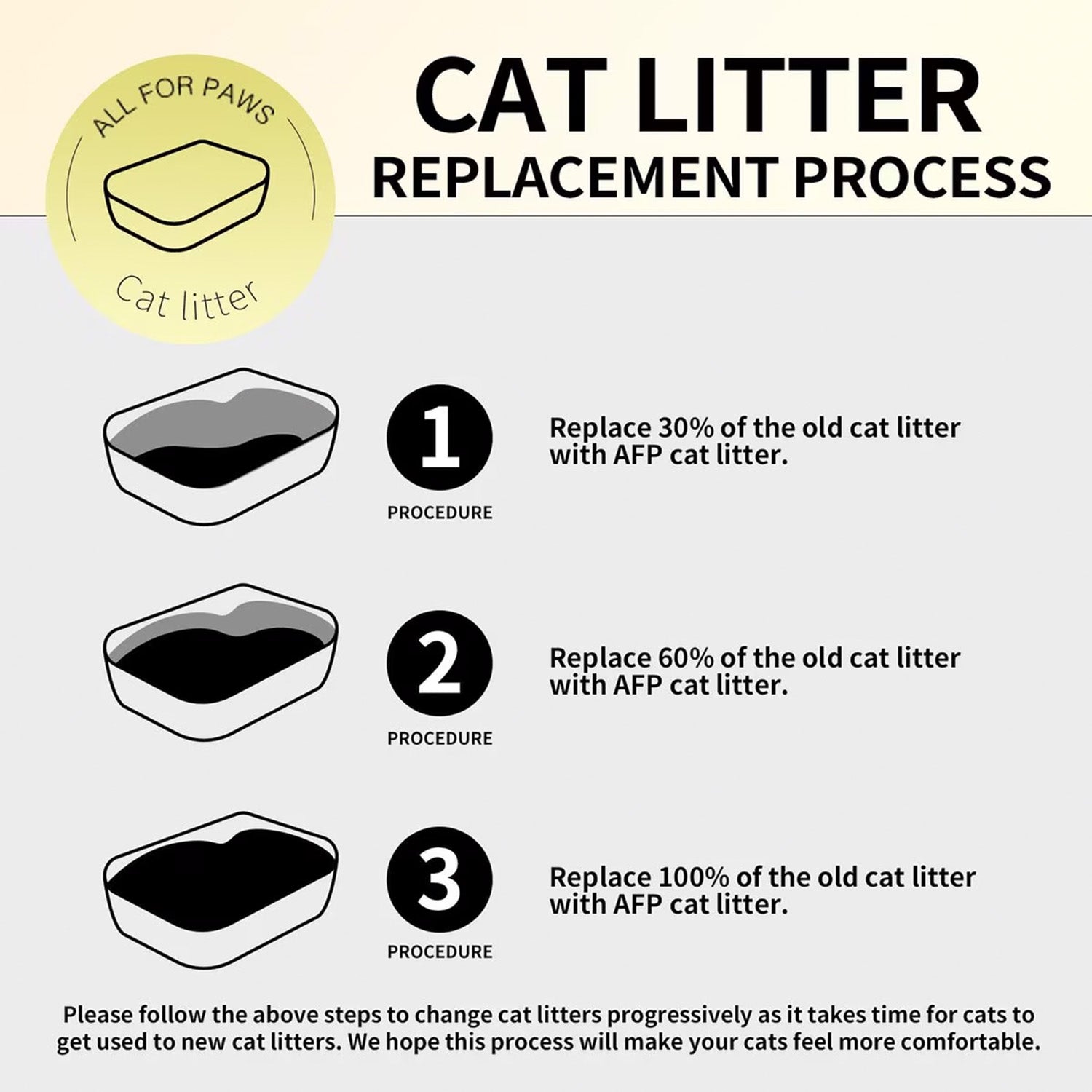 Super Odor Lock Unscented Tofu Cat Litter