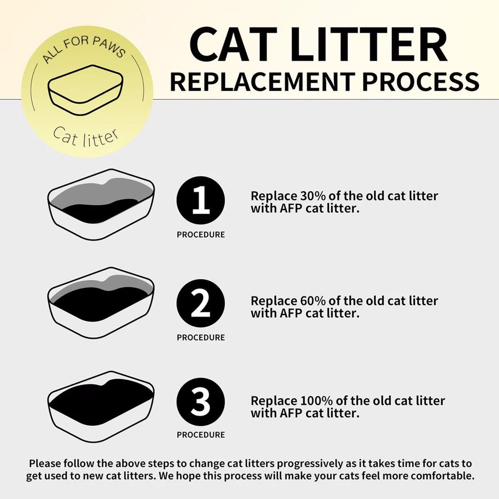 Eco Scented Clumping Tofu Cat Litter