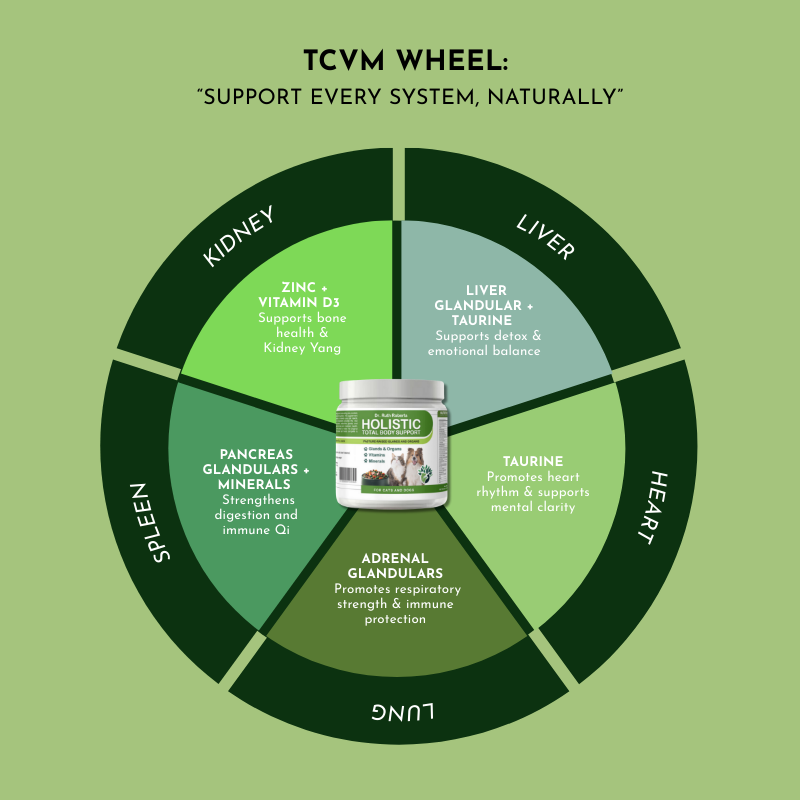 Multivitamin & Glandular Support for Dogs and Cats