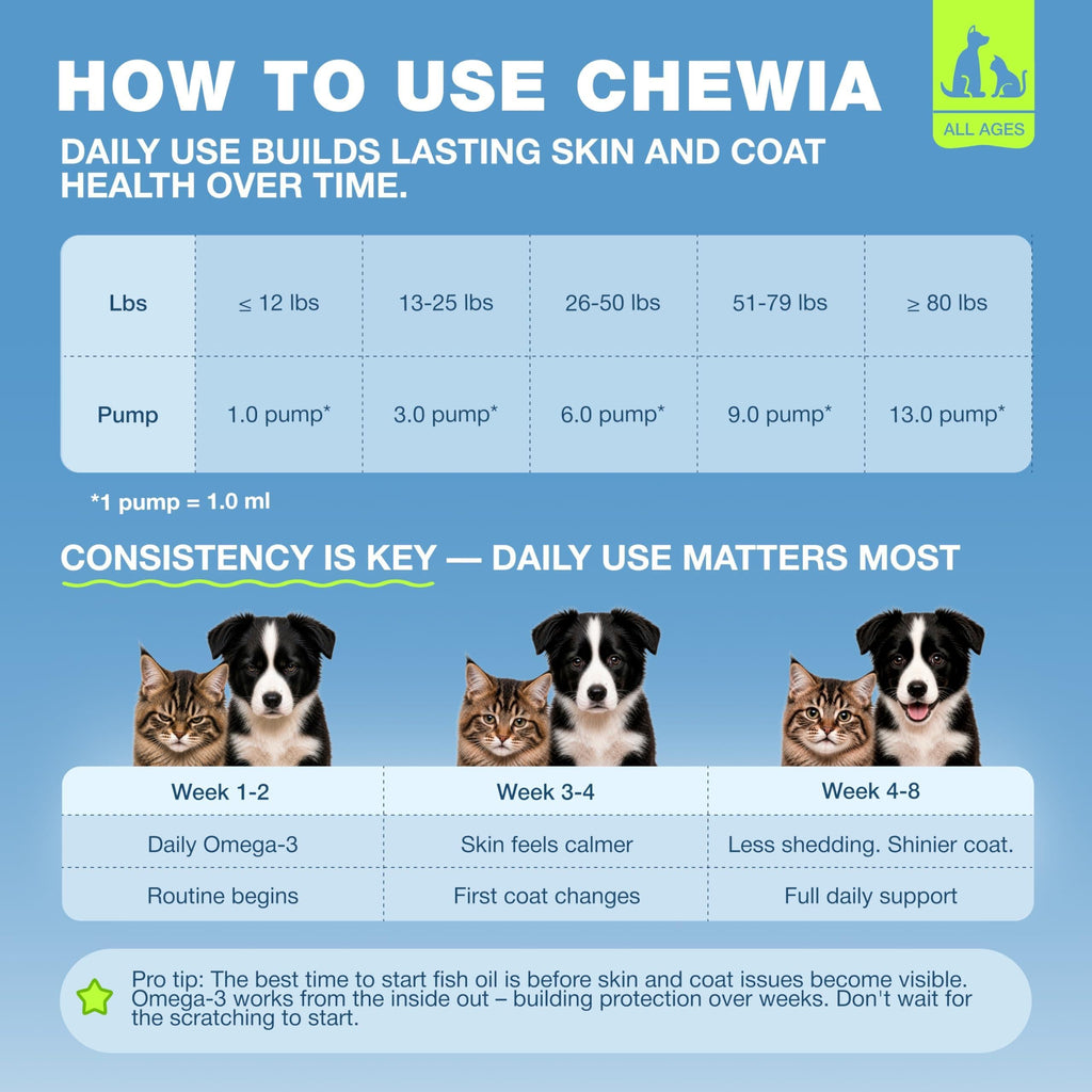 Omega 3 Fish Oil for Dogs and Cats  Healthy Skin and Coat
