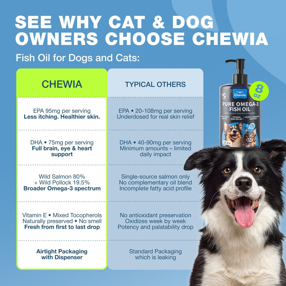 Omega 3 Fish Oil for Dogs and Cats  Healthy Skin and Coat