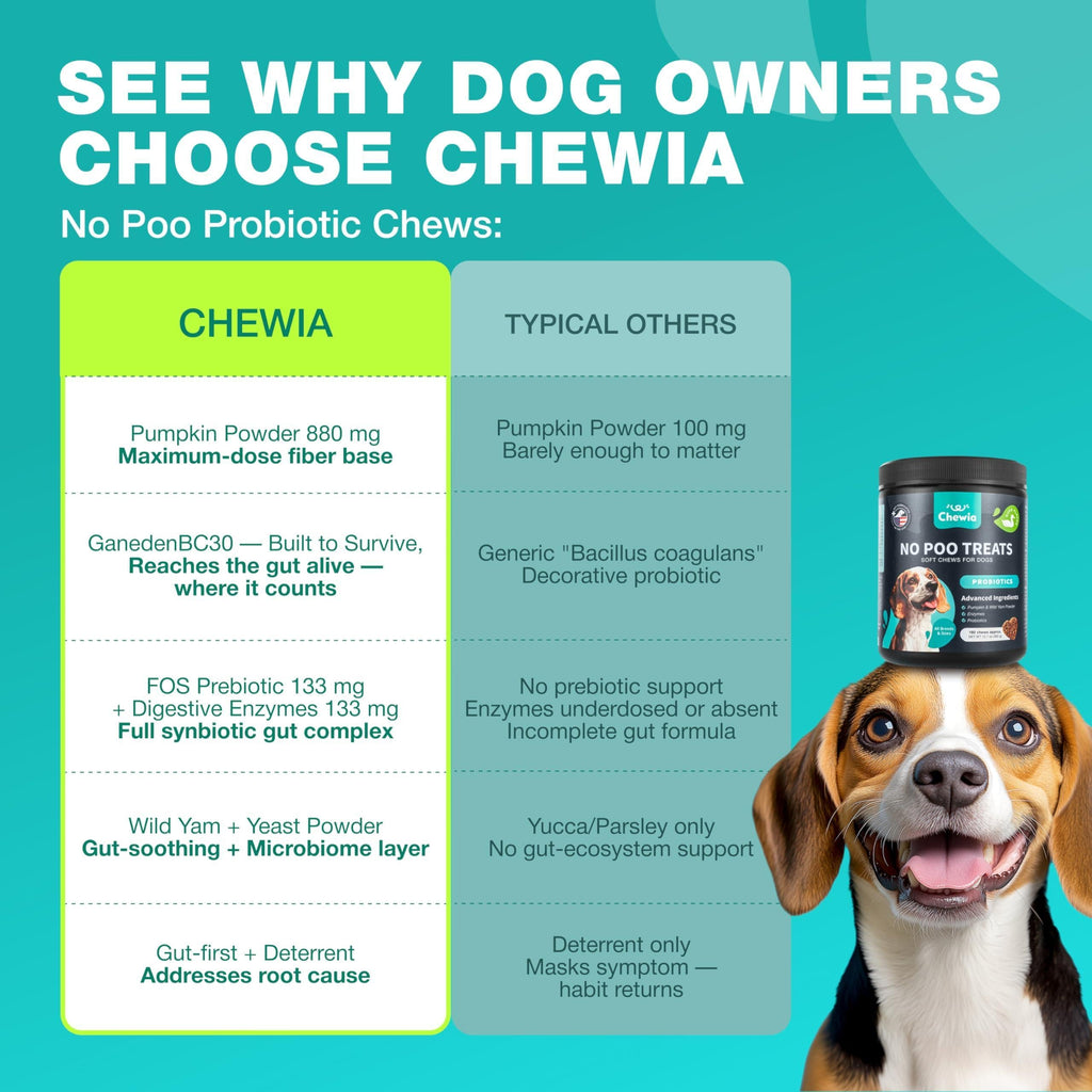 No Poo Chews for Dogs