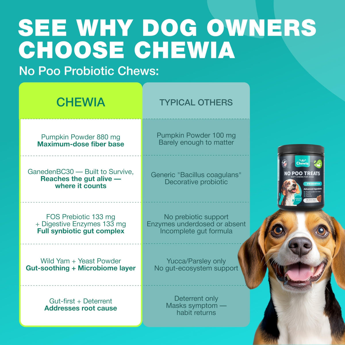 No Poo Chews for Dogs