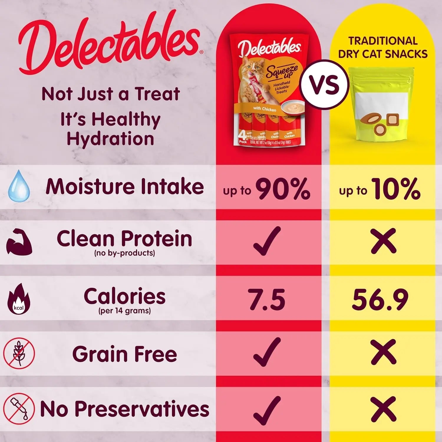 Delectables Squeeze Up Treats