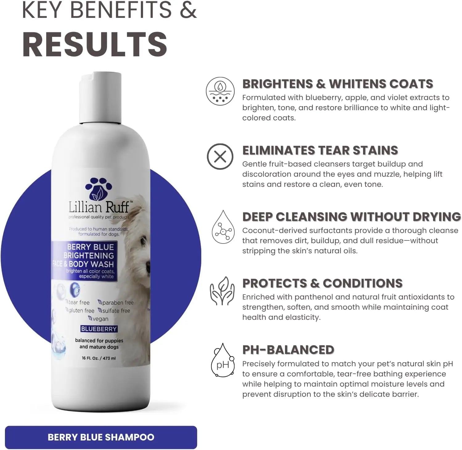 Lillian Ruff Berry Blue Brightening Dog Shampoo & Conditioner Set