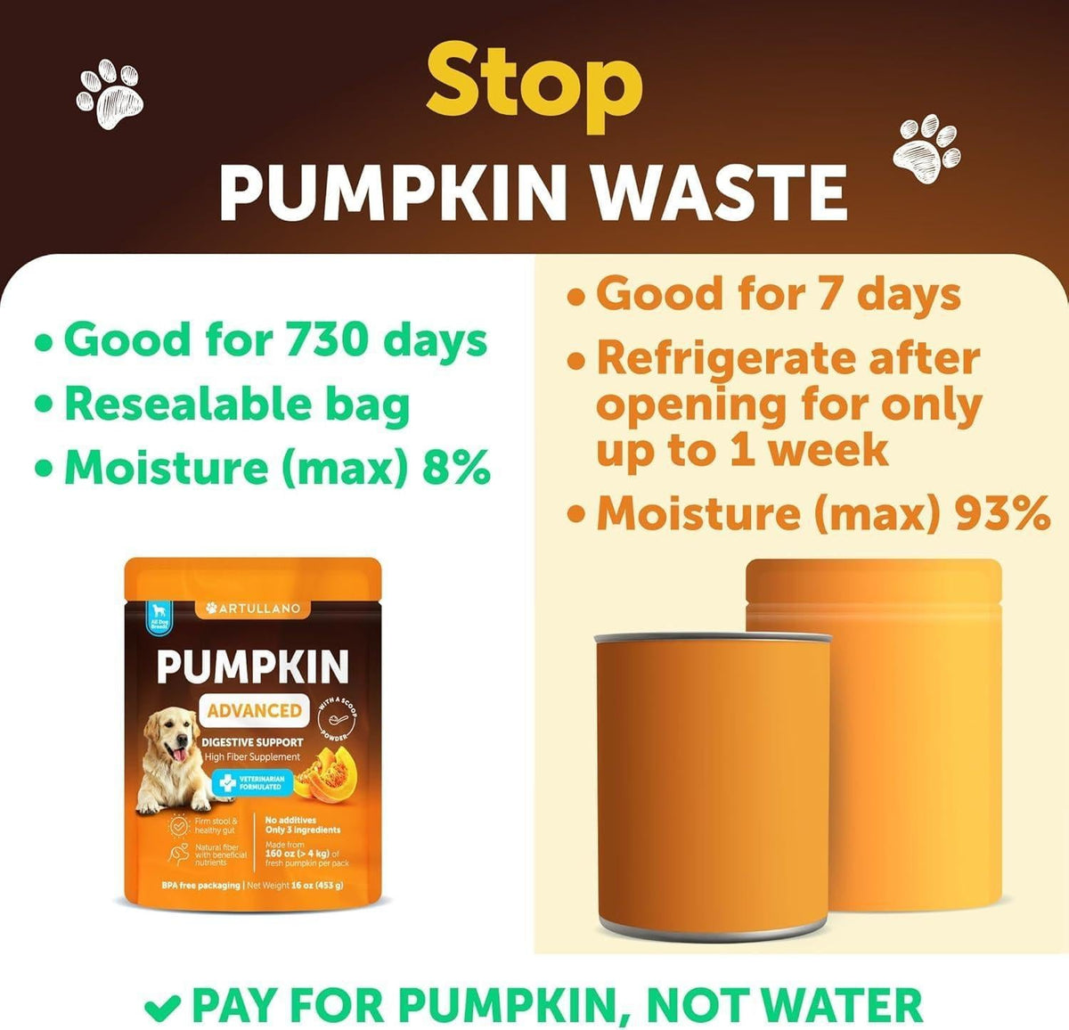 Pumpkin Powder for Dogs Digestive Wellness
