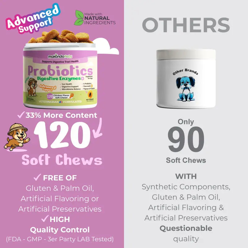 Dog Probiotics Digestive Enzymes - 120 Soft Chews