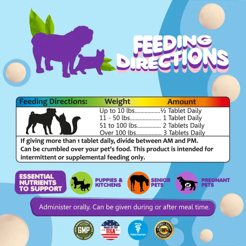Multivitamin for Dogs & Cats