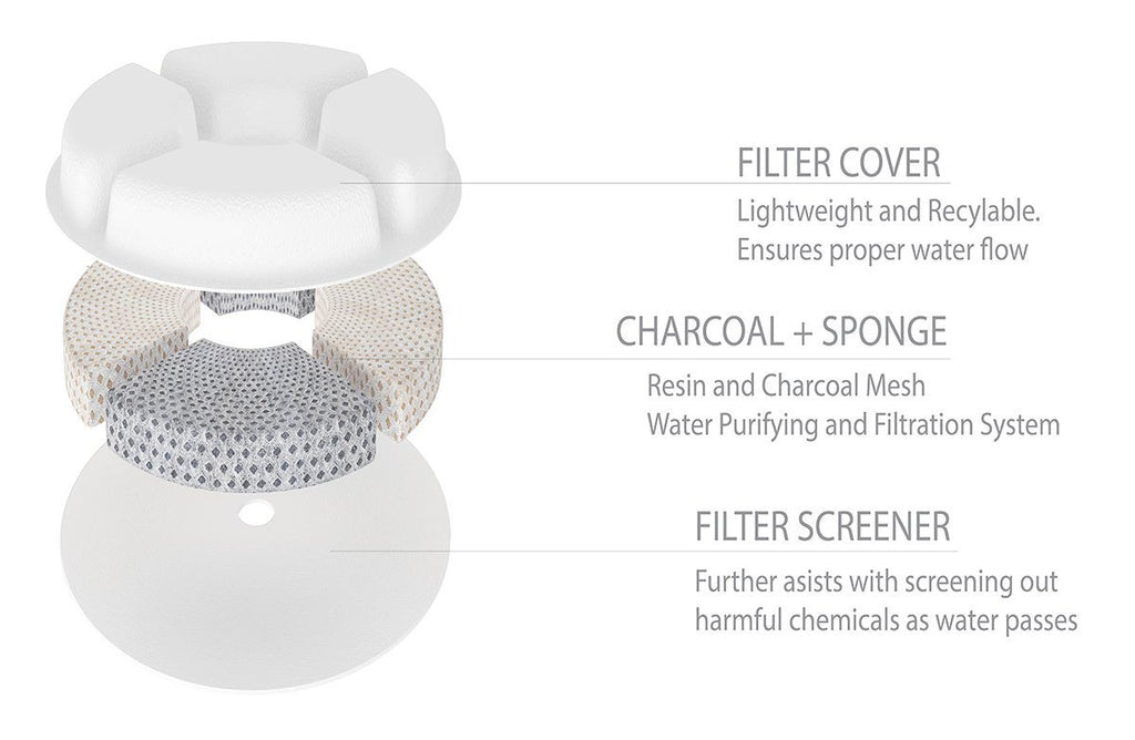 Pet Life ®Ultra-Quite Filtered Fountain Waterer