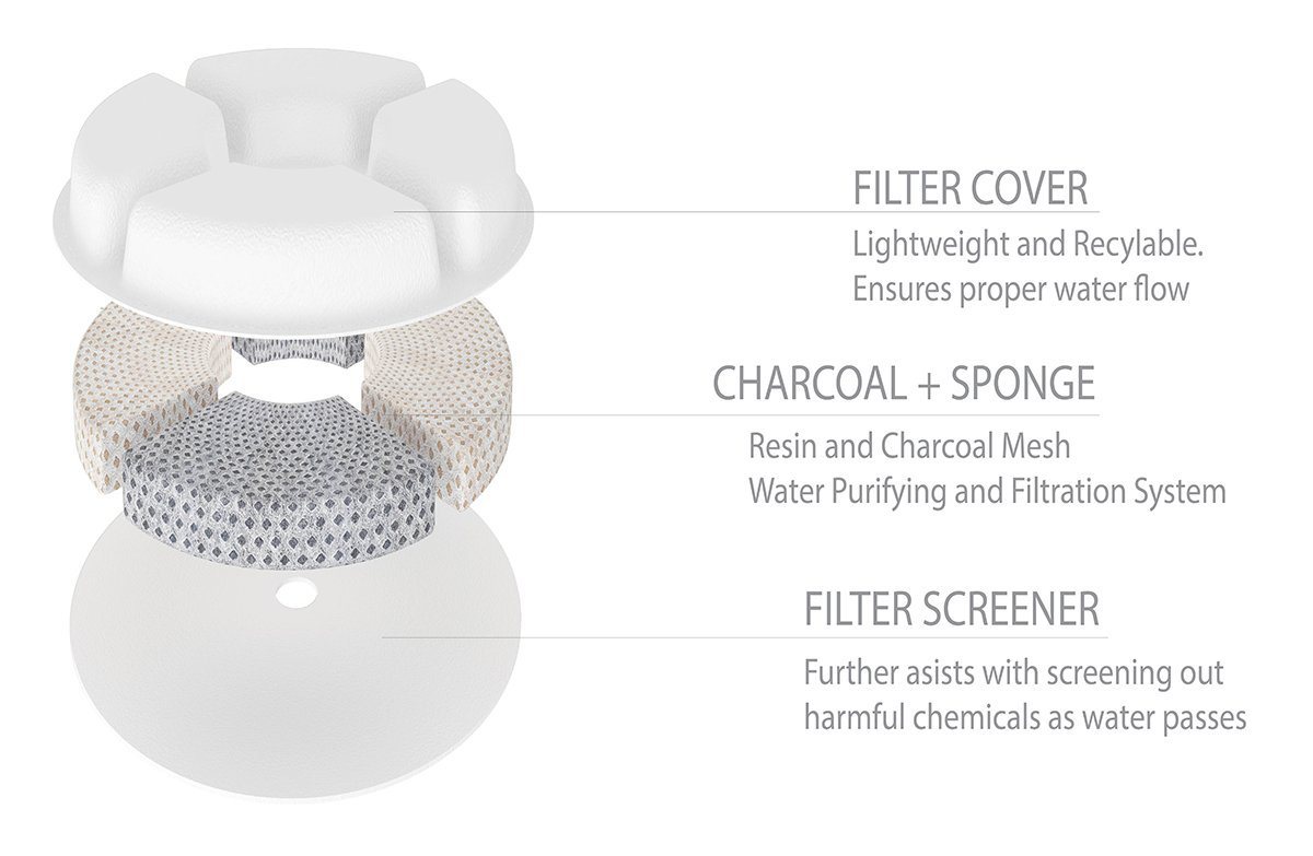 Pet Life ®Ultra-Quite Filtered Fountain Waterer